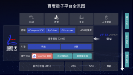 AI发布2020年度成绩单 量子计算技术服务的15大亮点